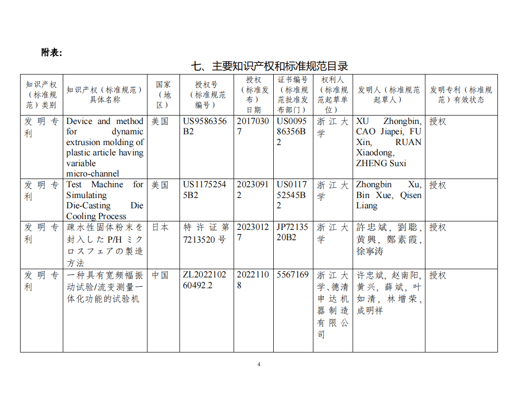 科学技术进步奖-面向高端复杂结构制品的注塑与挤出集成交叉关键理论及装备20240808v4.docx  公示_03.png